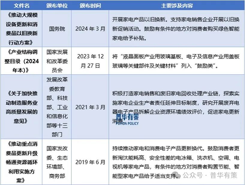 2025-2031年玻璃深加工行业细分市场调研及投资可行性分析报告