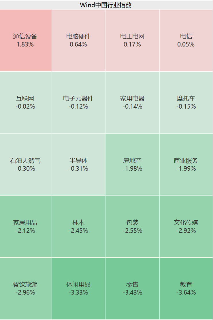 突然猛拉！直线20CM涨停