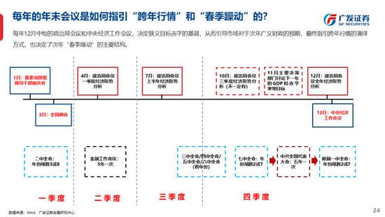 广发策略刘晨明：古今中外的水牛是如何演绎的