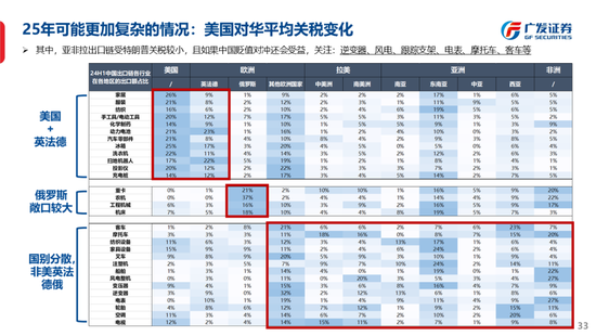 广发策略刘晨明：古今中外的水牛是如何演绎的