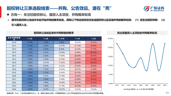 广发策略刘晨明：古今中外的水牛是如何演绎的