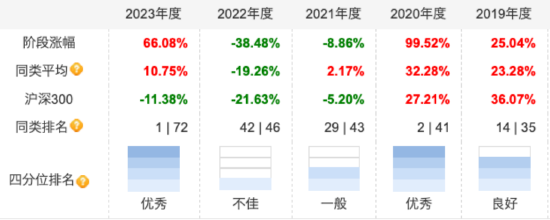 盘点2024百亿QDII规模表现：易方达中证海外互联ETF增长108亿元暂列第一，博时恒生医疗保健ETF为唯一负增长