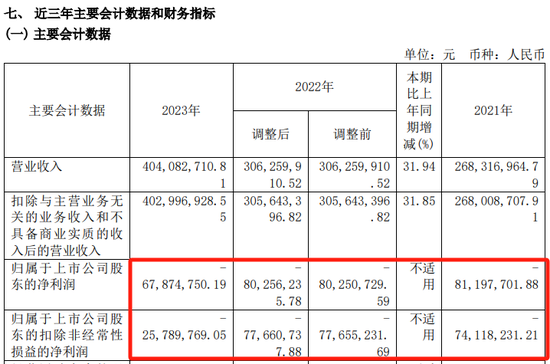 提前跌停！又有A股被立案