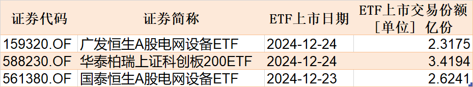 晕了晕了！说好的科技股行情，机构却玩高抛！科创50ETF净流出55亿元，半导体ETF份额更是创出年内新低