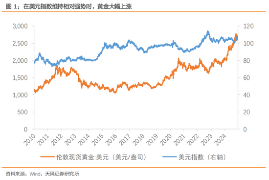 天风宏观：黄金是对未知的定价