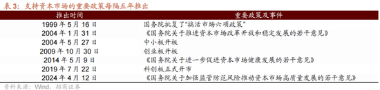 招商策略A股2025年投资策略展望：政策、增量资金和产业趋势的交响乐