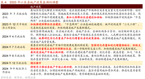 招商策略A股2025年投资策略展望：政策、增量资金和产业趋势的交响乐