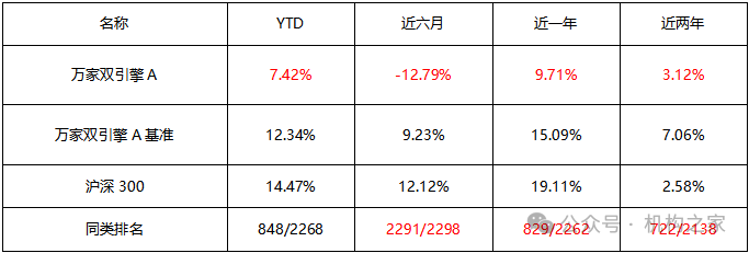 “豪赌”商品牛市、“单吊”资源股！万家基金叶勇负回报频现仍死磕到底