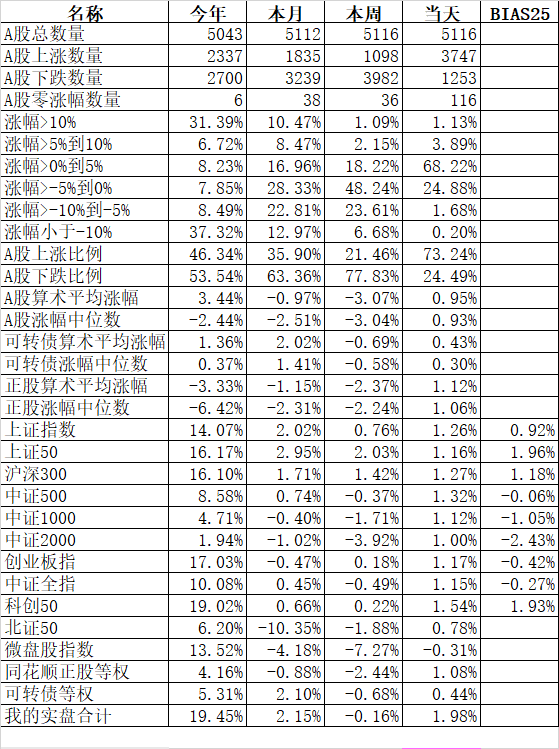 只不过是均值回归