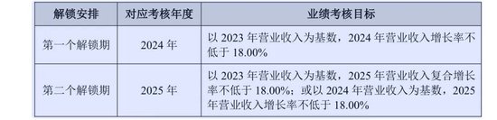 李子园高管股东集体减持！