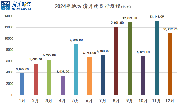 地方债发行创新高 化债路修远且慢行