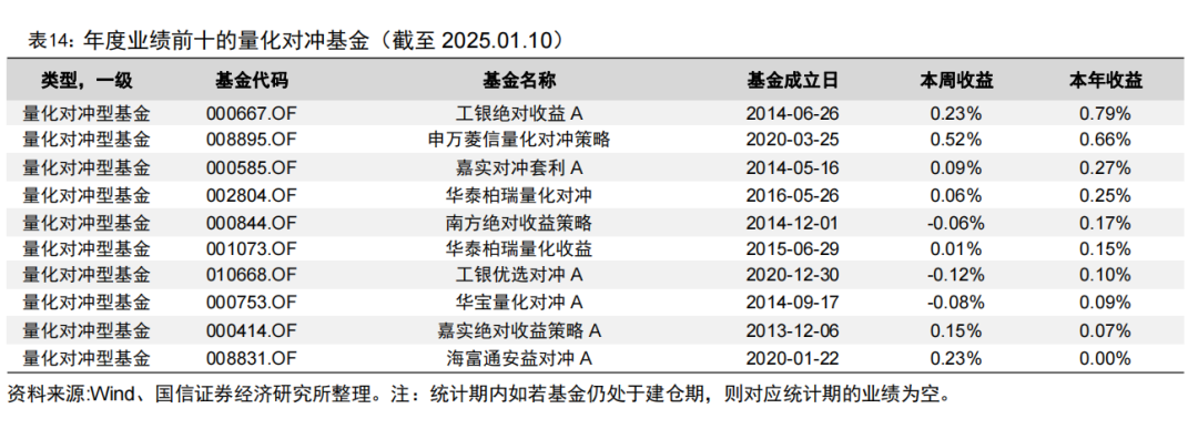 央行连续两月增持黄金储备【国信金工】