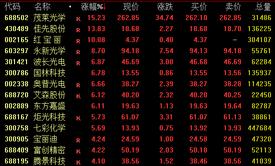 A股连续72交易日纪录，结束！