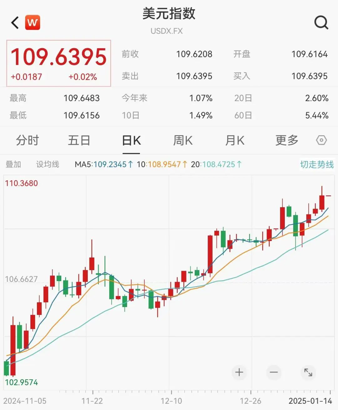 美债收益率持续冲击市场