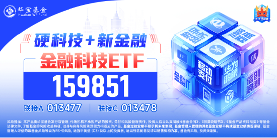 暴涨！“科技+金融”双牛齐驱，金融科技ETF（159851）爆量拉升8.79%，券商股狂飙！创业板人工智能强势反弹