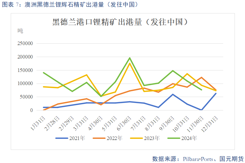 【碳酸锂】供需预期双弱 锂价上下两难