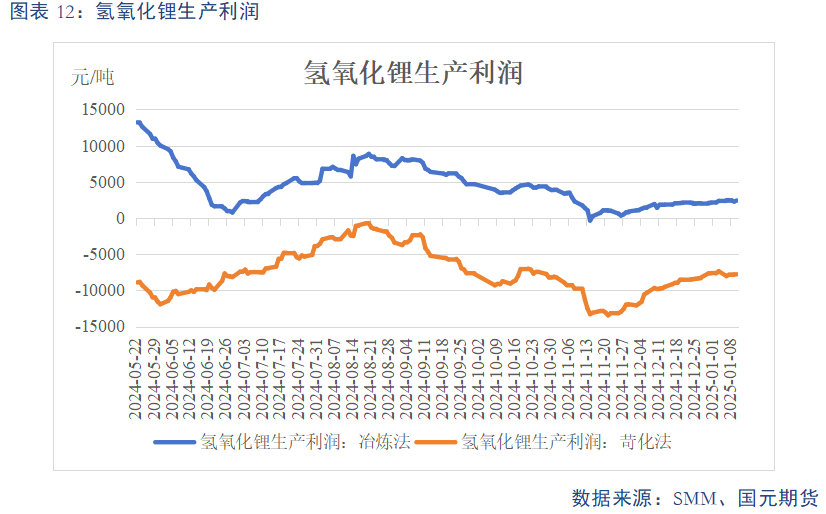 【碳酸锂】供需预期双弱 锂价上下两难