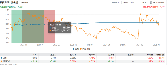 金鹰稳利配置三个月持有债券发起FOF成立：6536户参与 募集额达8.24亿