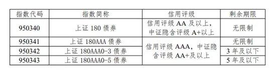 债券指数上新！明日发布