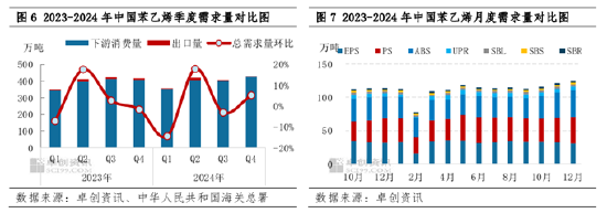 【苯乙烯】四季度跌幅不及原料，一季度有望震荡走强