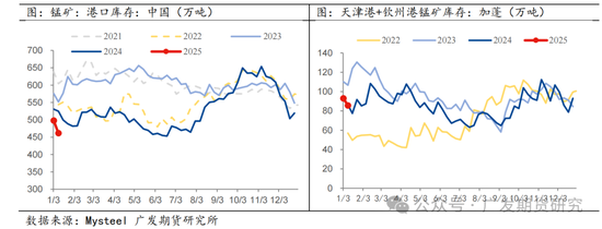 锰硅重现大涨，本次锰矿事件影响如何？