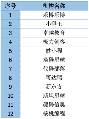 抢客大战！知名教培机构童程童美爆雷后：20万学生客源，被多家A股公司看上了！