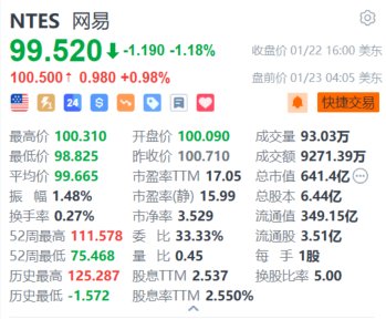 网易盘前涨近1% 获中金上调目标价至116美元