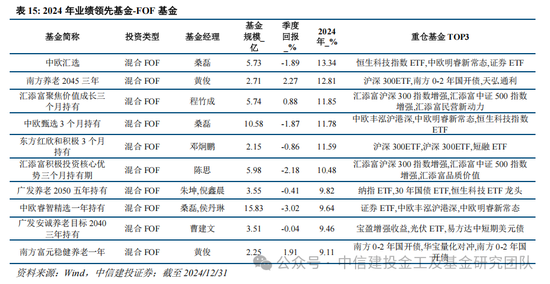 公募基金2024年度盘点：变中求新，新中谋进