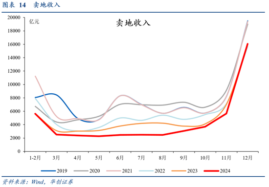 华创证券张瑜：2024年财政数据的四个反常和启示