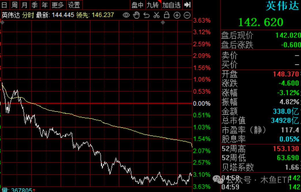 改变游戏规则！DeepSeek利空和利好哪些ETF？