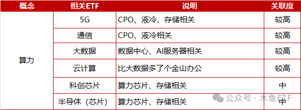 改变游戏规则！DeepSeek利空和利好哪些ETF？