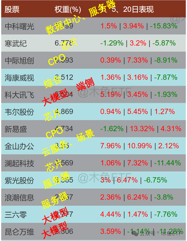 改变游戏规则！DeepSeek利空和利好哪些ETF？