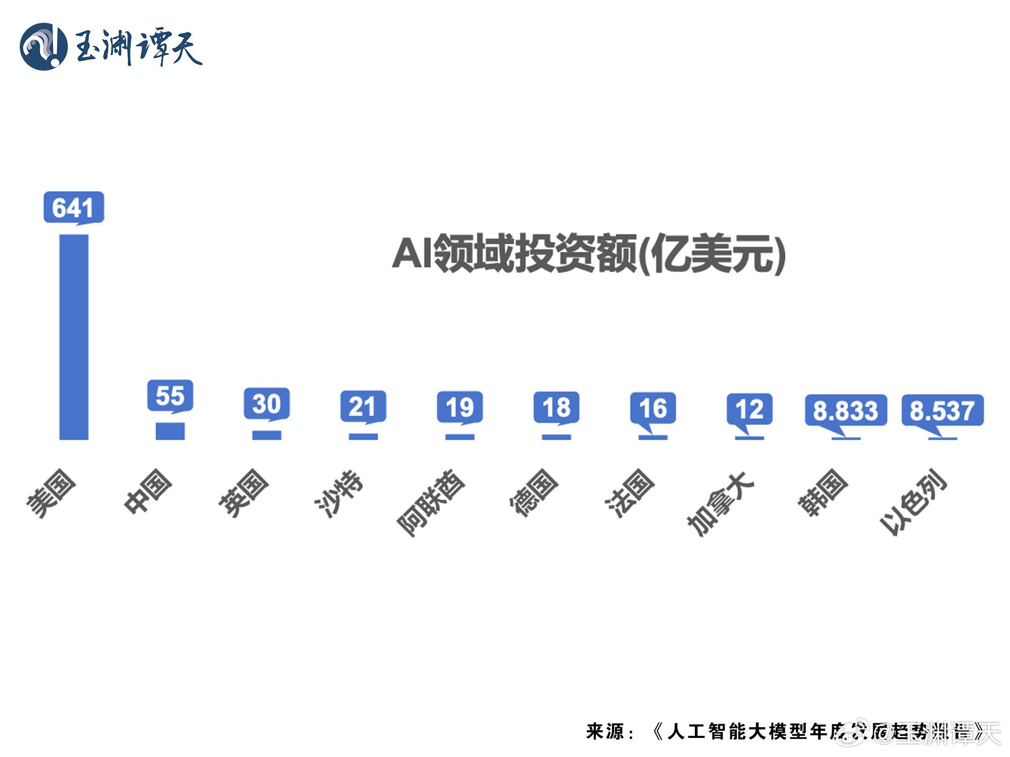 玉渊谭天丨热解读：为何DeepSeek引发美国恐慌