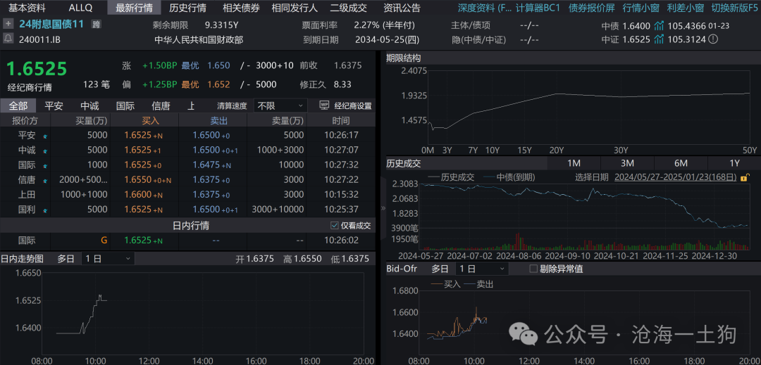 关于央行对货币投放的收紧和稳汇率压力的重新分配