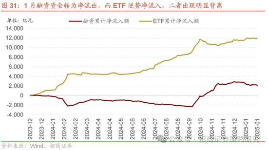 招商策略：春季攻势，AI领衔