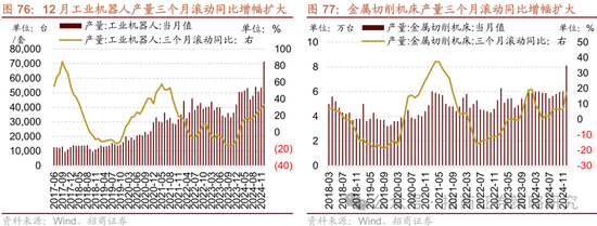 招商策略：春季攻势，AI领衔