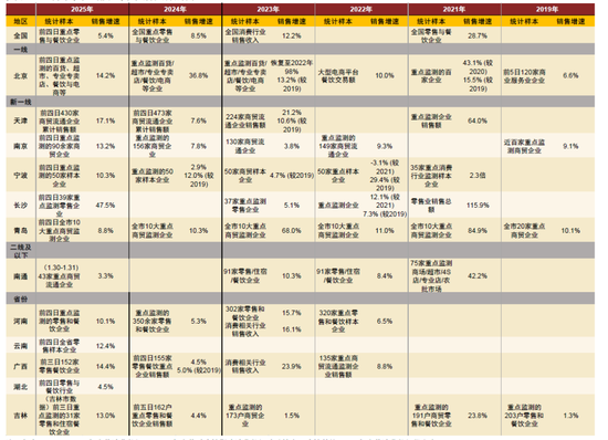 中金：一文读懂春节假期数据