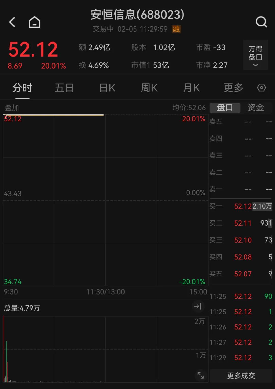 开工首日，A股冲上热搜 DeepSeek概念集体爆发