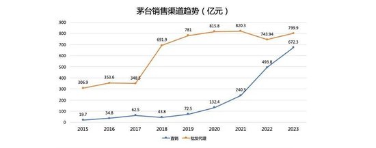 2025年酒类流通渠道前瞻：变动很大