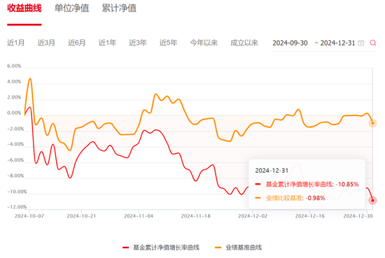 大成基金：从“3年4倍神话”到连续三年跑输基准，明星基金为何光环褪去？