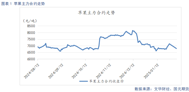 【苹果】节后需求回落 关注客商补货需求