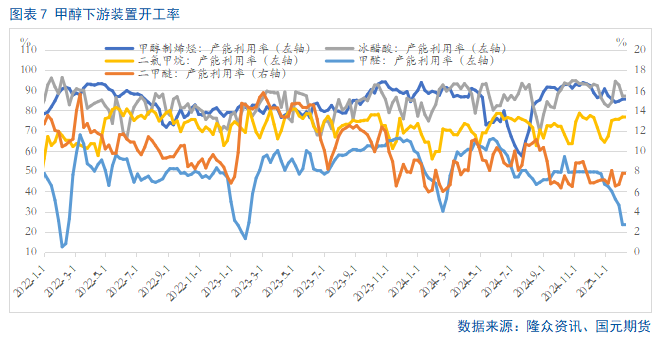 【甲醇】短期有试探60日均线压力