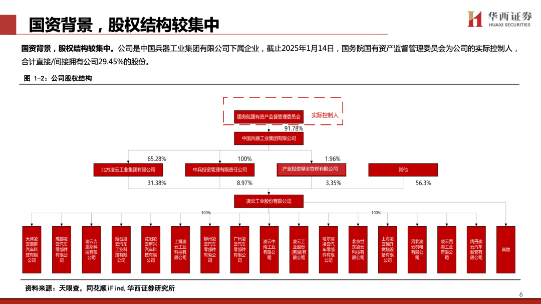 【华西汽车】凌云股份：主业稳健向上，机器人打开新成长空间