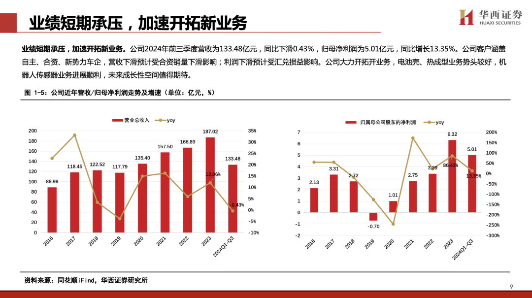 【华西汽车】凌云股份：主业稳健向上，机器人打开新成长空间