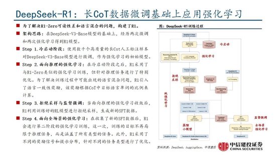 中信建投：DeepSeek产业链投资机遇