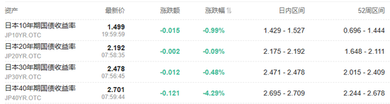 非农出炉！美股三大期货全线走高，博通盘前涨超13%，欧股下挫，黄金走高