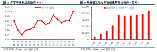 中信建投陈果：两会符合预期，夯实“重估牛”基础