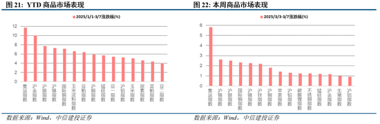 中信建投陈果：两会符合预期，夯实“重估牛”基础