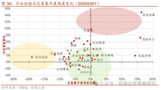 招商策略：中长期科技是市场主线 3月中下旬开始关注消费板块投资机会