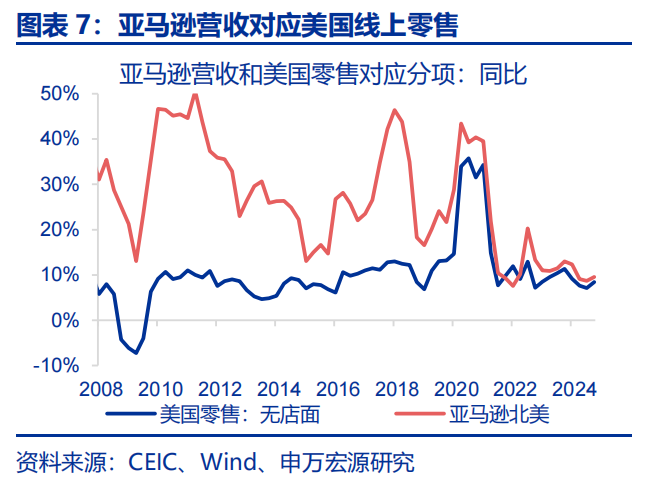 热点思考 | 美国经济：滞胀还是衰退？